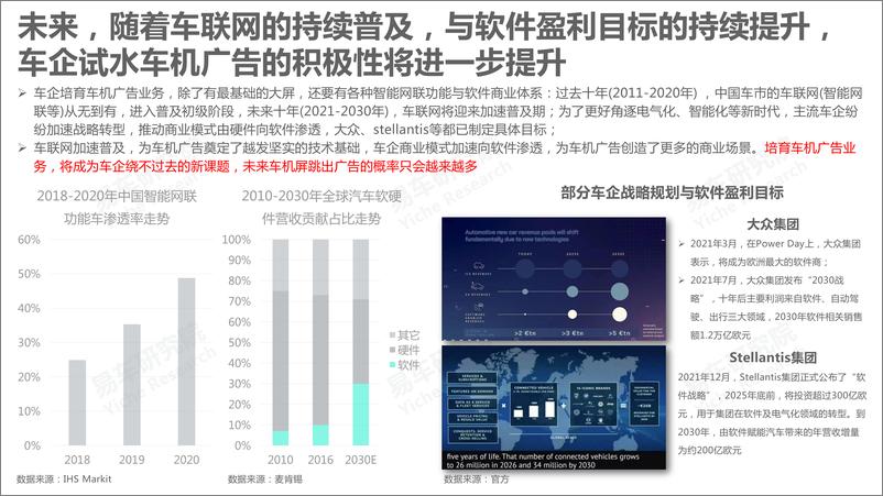 《2022车联网洞察报告之车机广告篇：车企如何更好培育车机广告业务》 - 第5页预览图