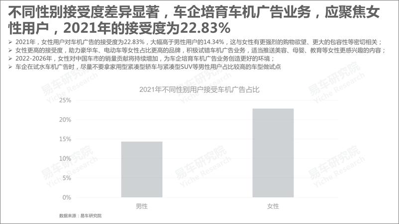 《2022车联网洞察报告之车机广告篇：车企如何更好培育车机广告业务》 - 第6页预览图