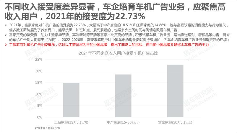 《2022车联网洞察报告之车机广告篇：车企如何更好培育车机广告业务》 - 第7页预览图