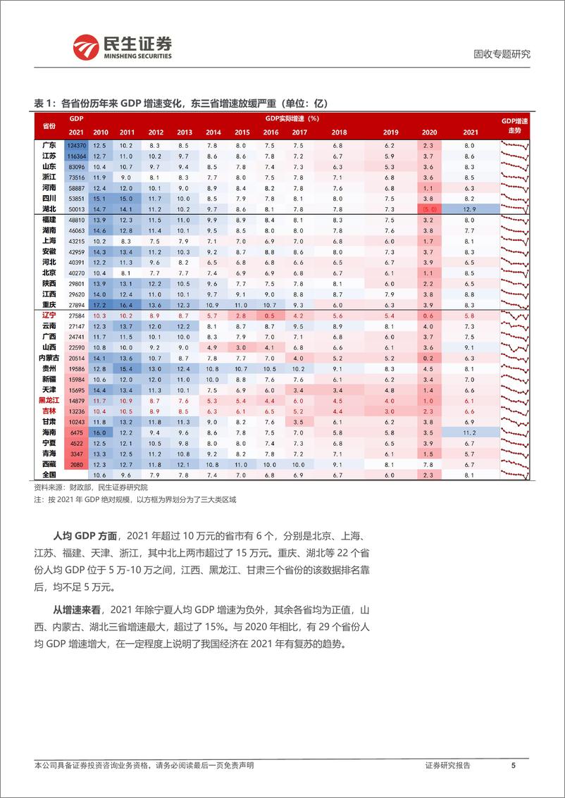 《区域经济财政债务专题：2021，各省经济财政债务有何变化？-20220412-民生证券-27页》 - 第6页预览图