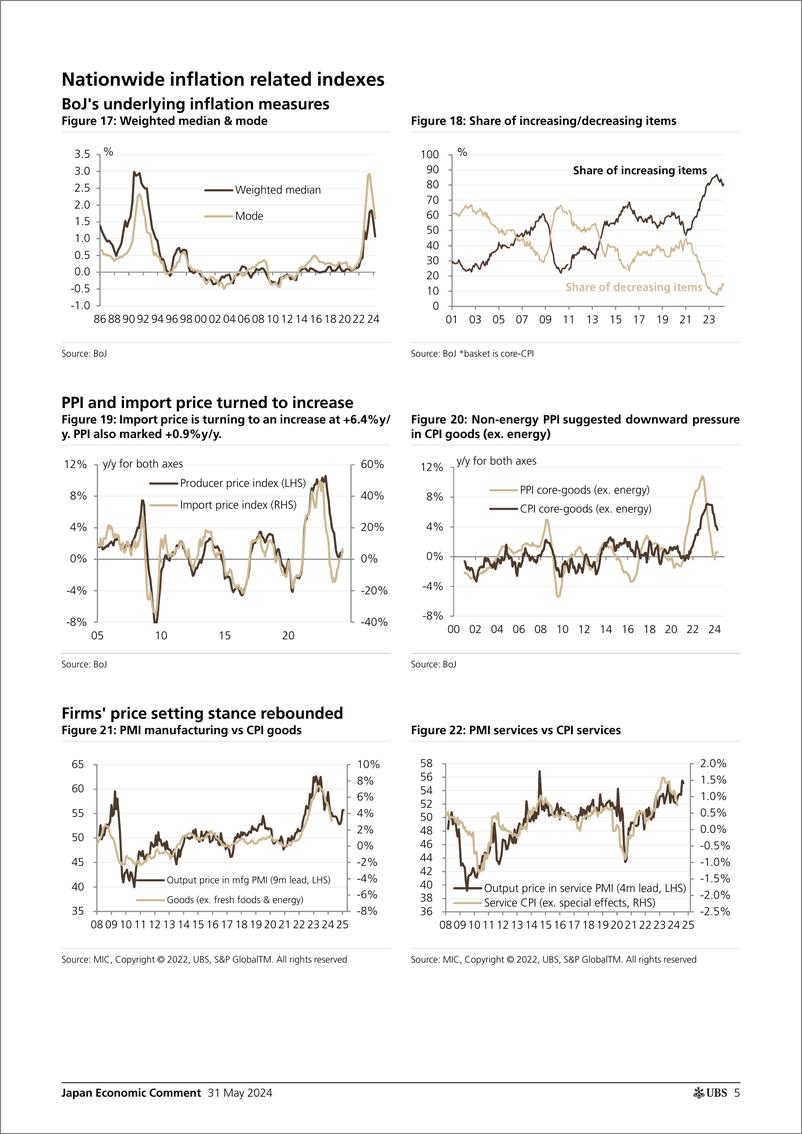 《UBS Economics-Japan Economic Comment _Japan Inflation Tracker energy push...-108464766》 - 第5页预览图