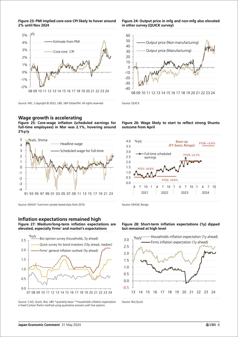 《UBS Economics-Japan Economic Comment _Japan Inflation Tracker energy push...-108464766》 - 第6页预览图