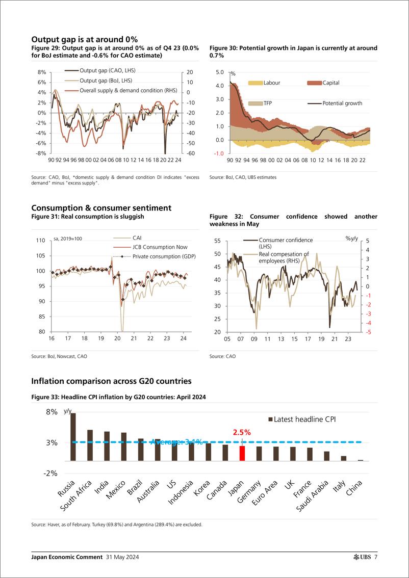 《UBS Economics-Japan Economic Comment _Japan Inflation Tracker energy push...-108464766》 - 第7页预览图