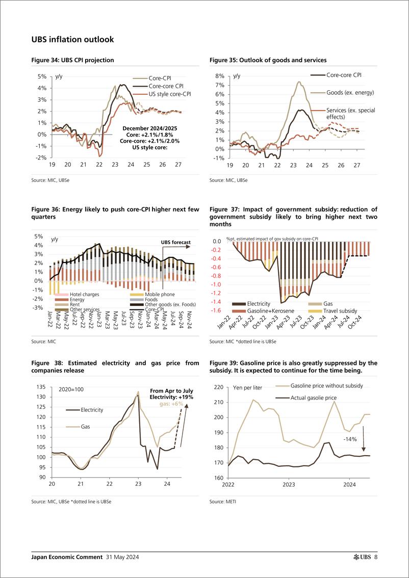 《UBS Economics-Japan Economic Comment _Japan Inflation Tracker energy push...-108464766》 - 第8页预览图