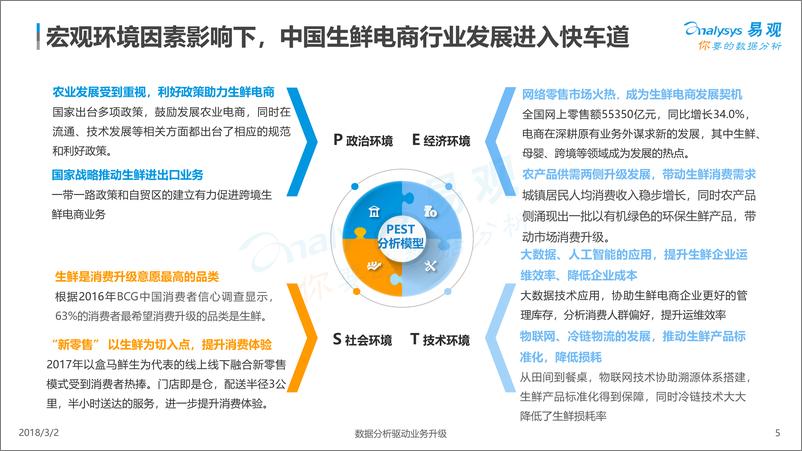 《中国生鲜电商行业年度综合分析2018》 - 第5页预览图