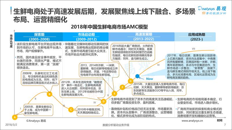 《中国生鲜电商行业年度综合分析2018》 - 第7页预览图