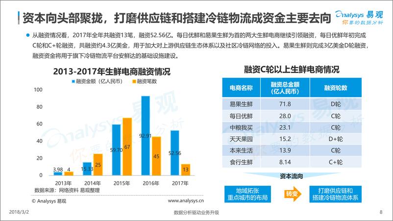 《中国生鲜电商行业年度综合分析2018》 - 第8页预览图