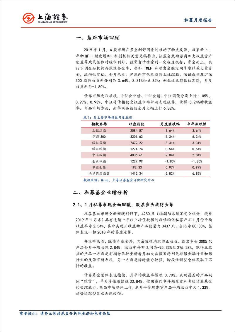 《2019年1月对冲基金报告：私募表现全面回暖，股票多头拔得头筹-20190227-上海证券-14页》 - 第3页预览图