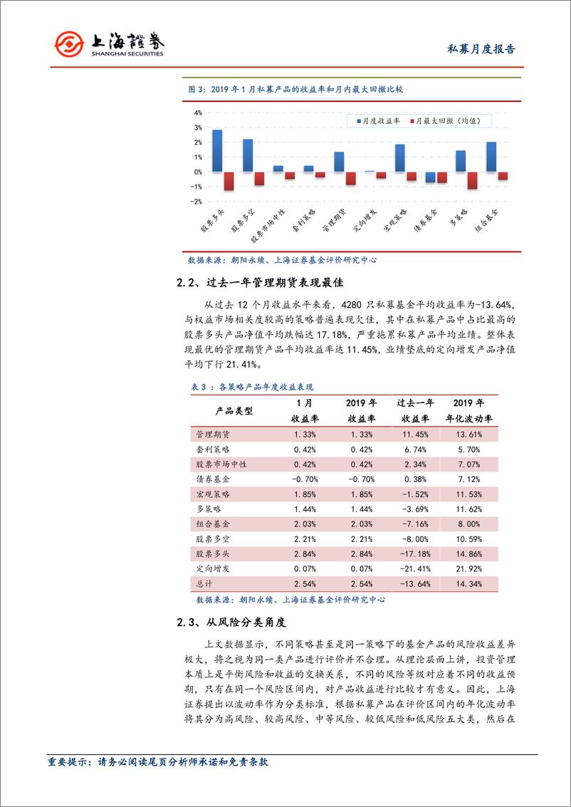 《2019年1月对冲基金报告：私募表现全面回暖，股票多头拔得头筹-20190227-上海证券-14页》 - 第5页预览图