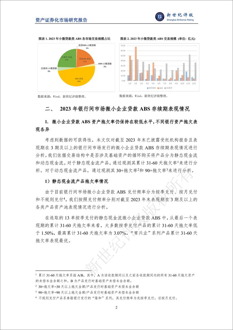 《新世纪评级：2023年小微贷款类ABS存续期表现与2024年展望报告》 - 第2页预览图