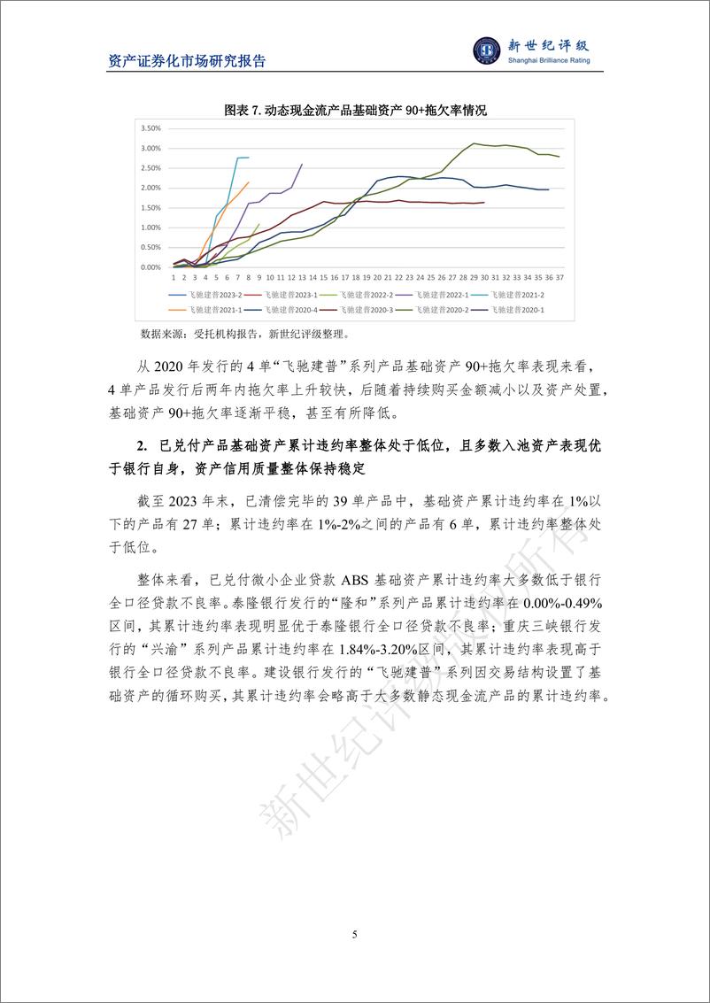 《新世纪评级：2023年小微贷款类ABS存续期表现与2024年展望报告》 - 第5页预览图