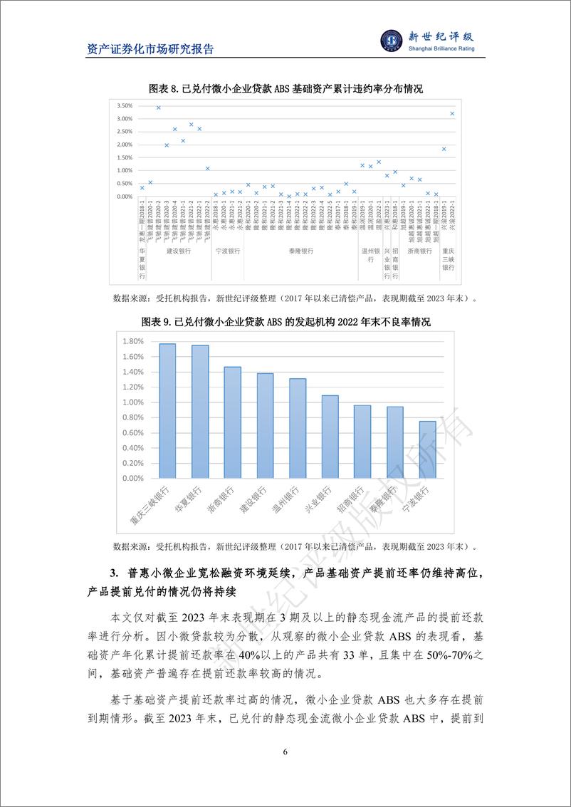 《新世纪评级：2023年小微贷款类ABS存续期表现与2024年展望报告》 - 第6页预览图