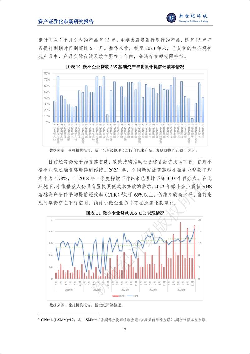 《新世纪评级：2023年小微贷款类ABS存续期表现与2024年展望报告》 - 第7页预览图