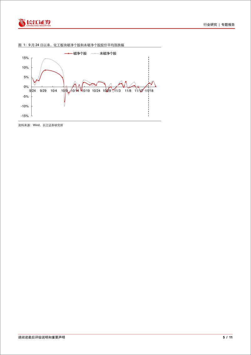 《基础化工行业专题报告：如何看待破净公司投资机会？-241201-长江证券-11页》 - 第5页预览图