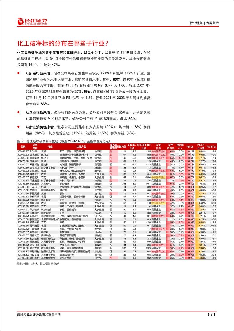 《基础化工行业专题报告：如何看待破净公司投资机会？-241201-长江证券-11页》 - 第6页预览图