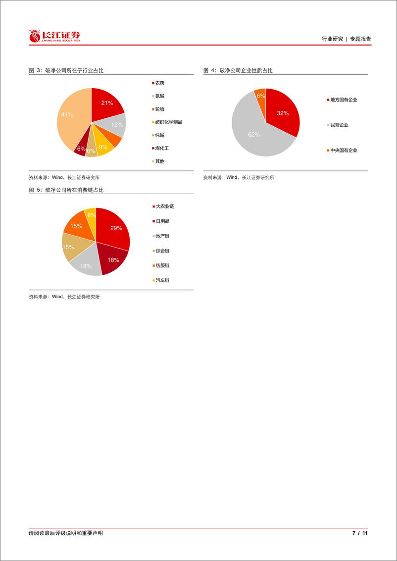 《基础化工行业专题报告：如何看待破净公司投资机会？-241201-长江证券-11页》 - 第7页预览图