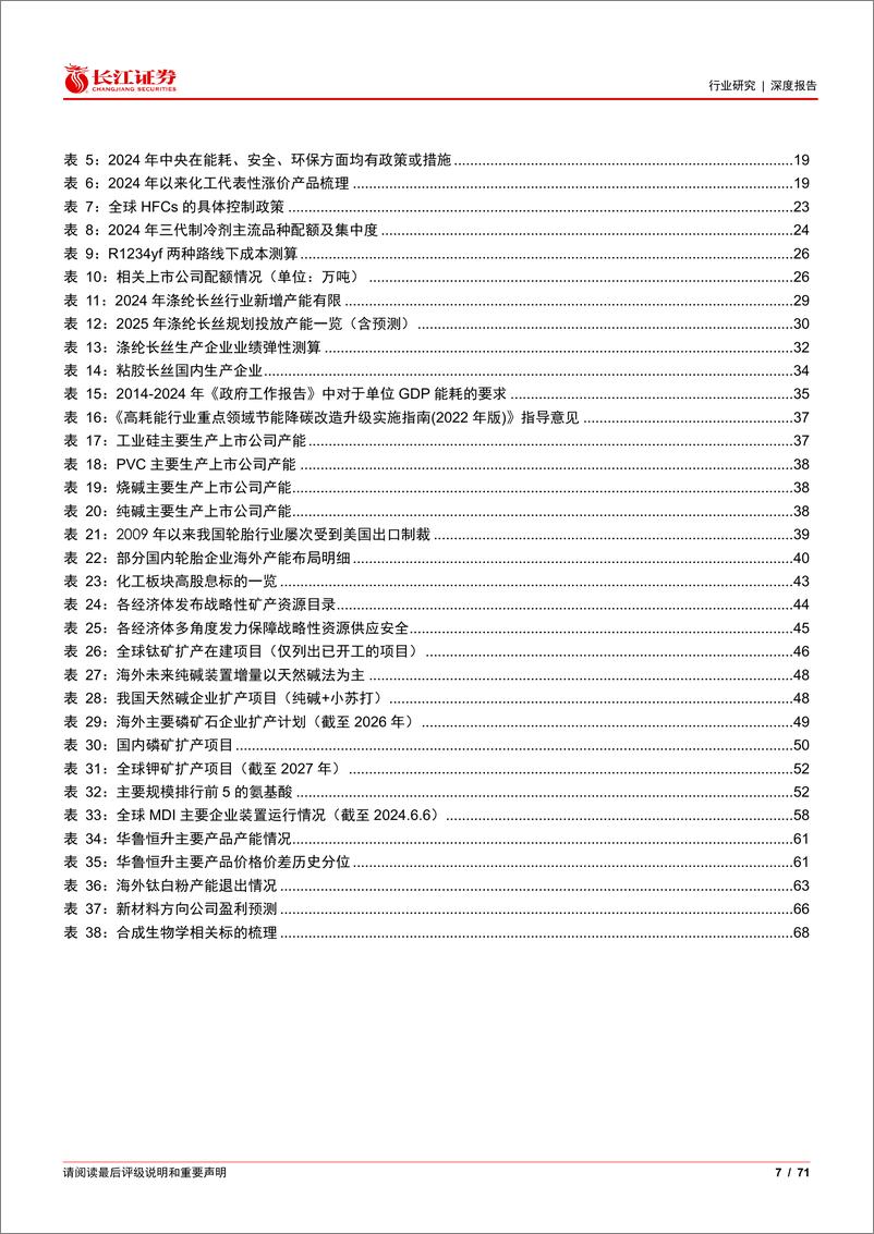 《基础化工行业2024年度中期投资策略：供给优化，精彩纷呈-240621-长江证券-71页》 - 第7页预览图