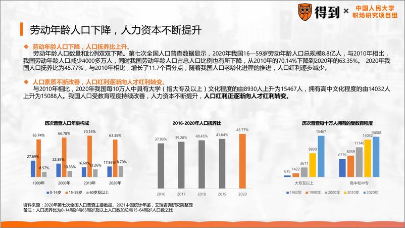 《2022年中国职场人群发展建议白皮书-得到&中国人民大学-2022.5-38页》 - 第5页预览图