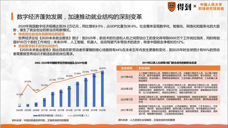 《2022年中国职场人群发展建议白皮书-得到&中国人民大学-2022.5-38页》 - 第6页预览图