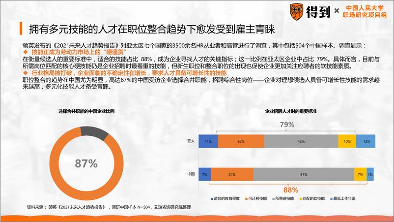 《2022年中国职场人群发展建议白皮书-得到&中国人民大学-2022.5-38页》 - 第8页预览图