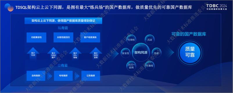 《腾讯云数据库_张松坡__腾讯云TDSQL构建高效_可靠的数据库新生态》 - 第7页预览图