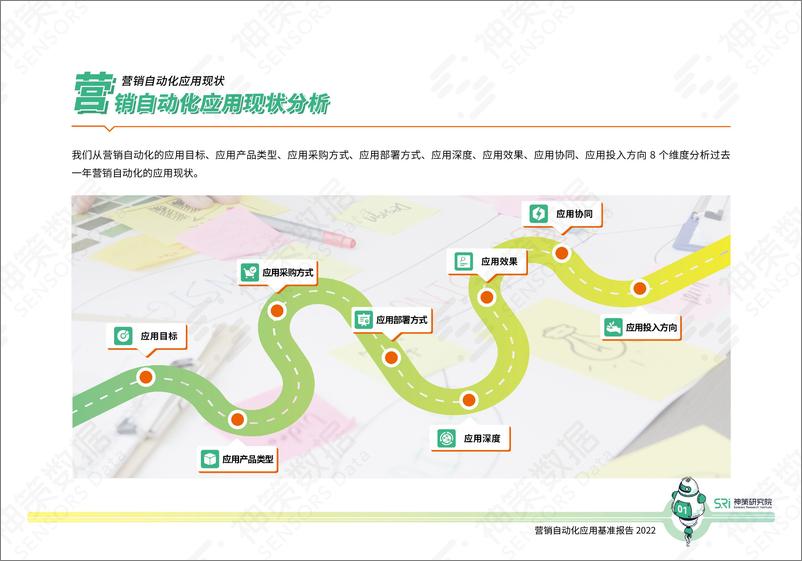 《营销自动化应用基准报告2022》-42页 - 第6页预览图