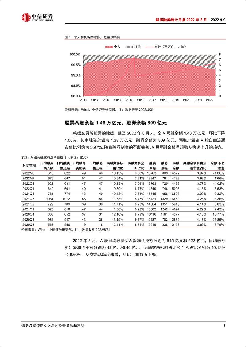 《融资融券统计月报2022年8月：制造产业两融交易持续活跃-20220909-中信证券-16页》 - 第6页预览图