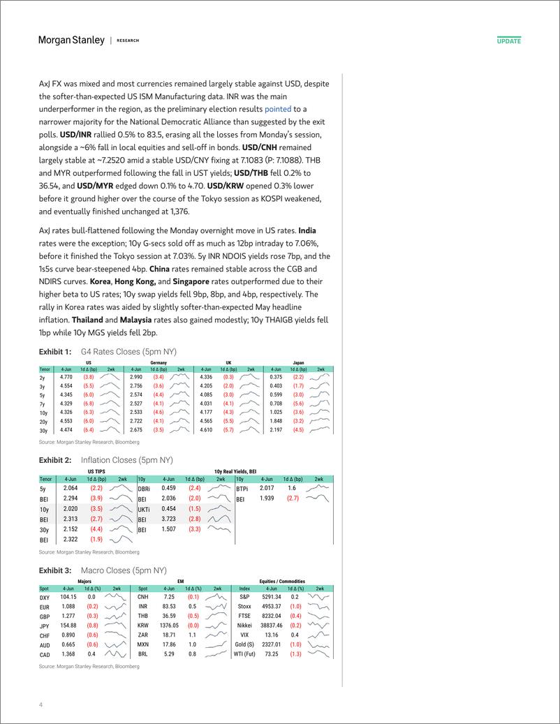 《Morgan Stanley Fixed-Global Macro Commentary June 4-108563918》 - 第4页预览图