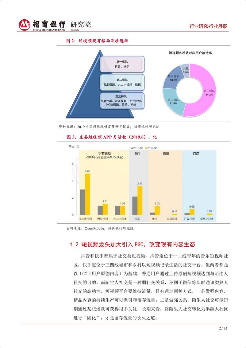 《传媒行业月度报告（2019年8月）：短视频收割流量，布局PGC完善内容生态-20190830-招商银行-18页》 - 第6页预览图