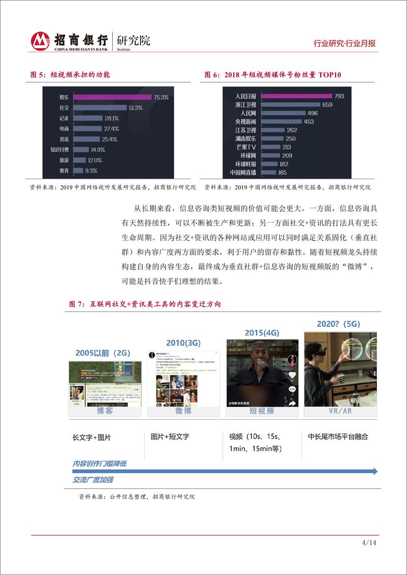 《传媒行业月度报告（2019年8月）：短视频收割流量，布局PGC完善内容生态-20190830-招商银行-18页》 - 第8页预览图