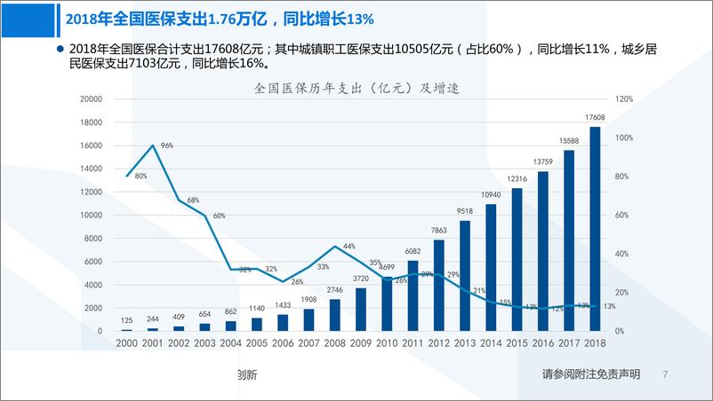 《医药行业医保系列专题报告：2019年国家医保目录调整展望-20190515-国泰君安-65页》 - 第8页预览图