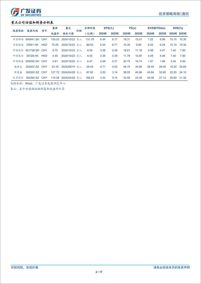 《通信行业：全球6G发展大会召开，持续看好流量%26算力基建产业链-241117-广发证券-17页》 - 第2页预览图