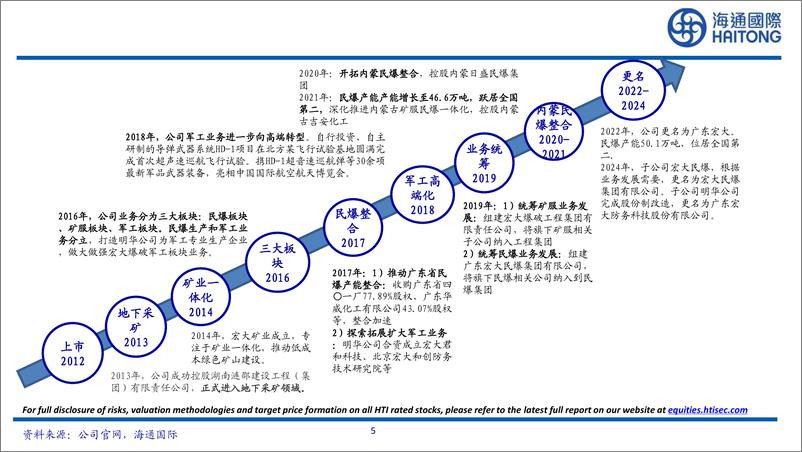 《广东宏大(002683)工业炸药龙头企业，受益于民爆行业整合-240709-海通国际-65页》 - 第5页预览图