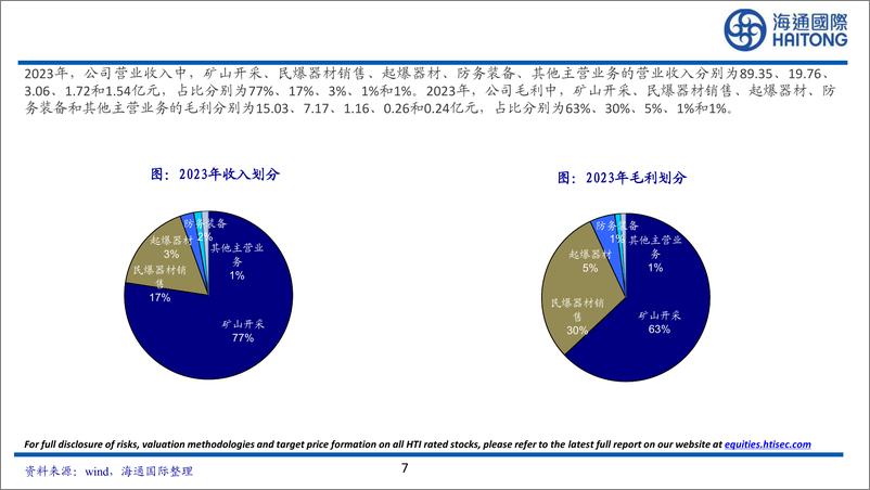 《广东宏大(002683)工业炸药龙头企业，受益于民爆行业整合-240709-海通国际-65页》 - 第7页预览图