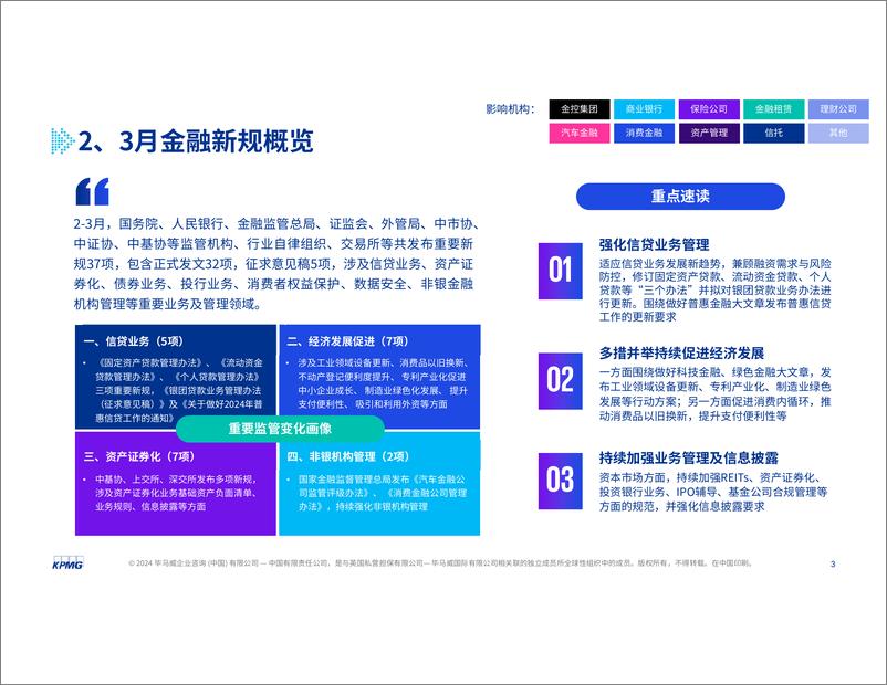 《【监管动态】金融新规热读（2-3月刊）-毕马威-21页》 - 第2页预览图