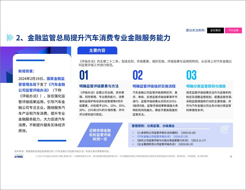 《【监管动态】金融新规热读（2-3月刊）-毕马威-21页》 - 第5页预览图