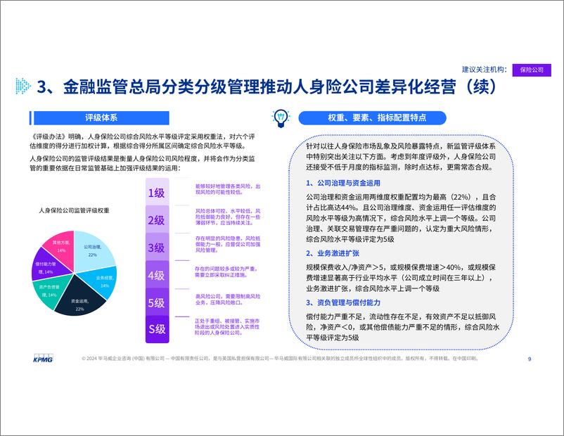 《【监管动态】金融新规热读（2-3月刊）-毕马威-21页》 - 第8页预览图