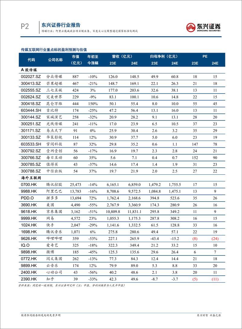 《20240103-阿里云裁减政企项目制业务，百度文心大模型通过国家标准化测试》 - 第2页预览图