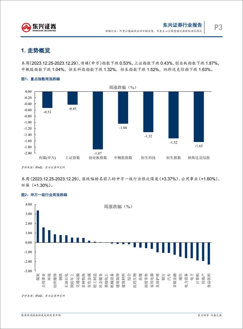 《20240103-阿里云裁减政企项目制业务，百度文心大模型通过国家标准化测试》 - 第3页预览图