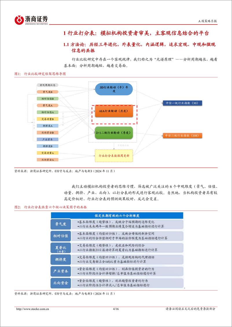 《板块轮动月报(2025年1月)：年关将至，回归价值-241228-浙商证券-16页》 - 第4页预览图