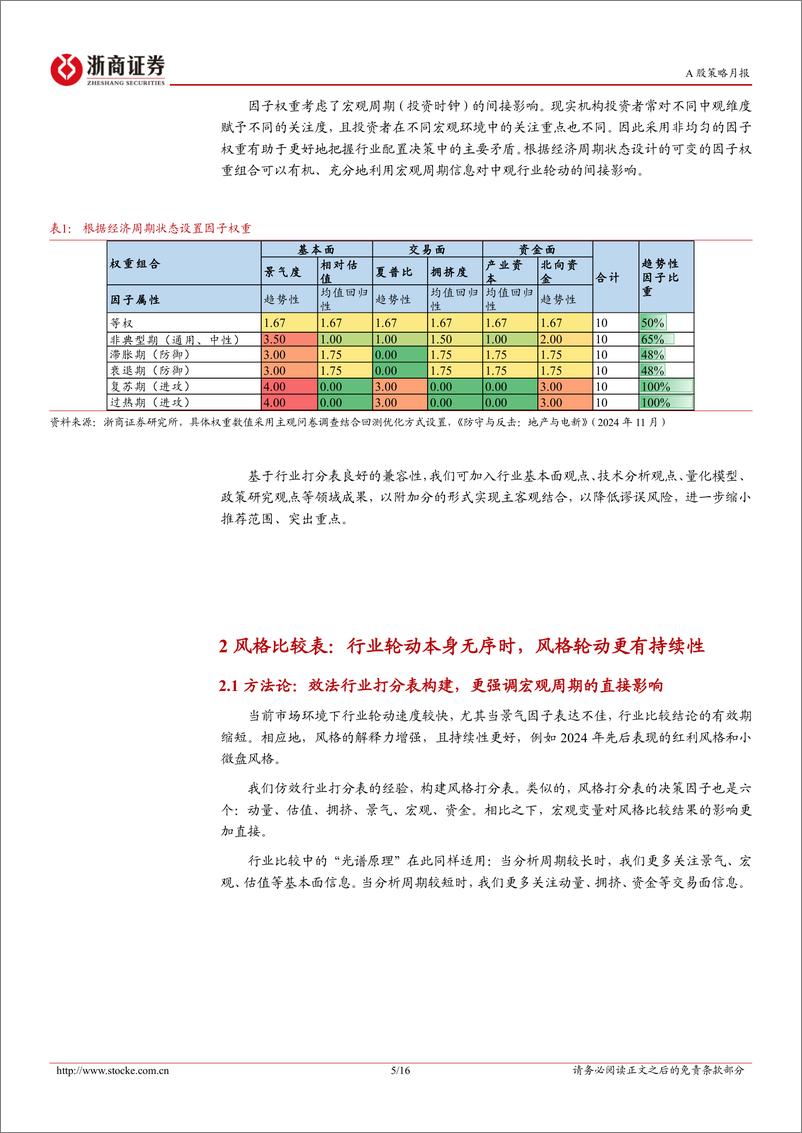 《板块轮动月报(2025年1月)：年关将至，回归价值-241228-浙商证券-16页》 - 第5页预览图