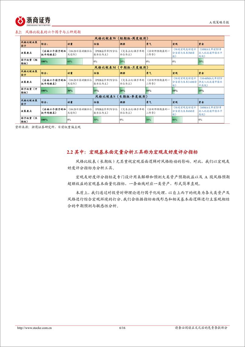 《板块轮动月报(2025年1月)：年关将至，回归价值-241228-浙商证券-16页》 - 第6页预览图