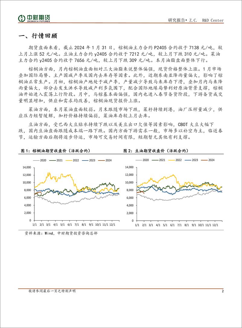 《油脂月报：供强需弱结构 油脂偏-20240205-中财期货-10页》 - 第2页预览图