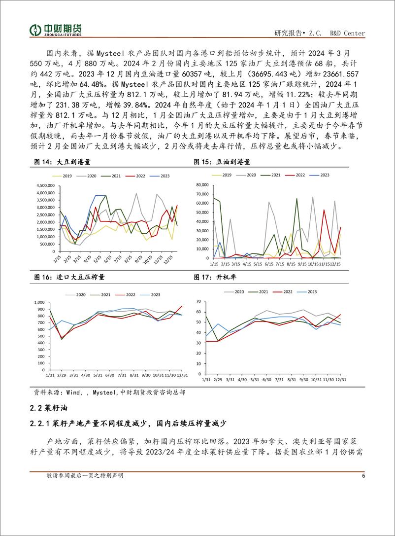 《油脂月报：供强需弱结构 油脂偏-20240205-中财期货-10页》 - 第6页预览图