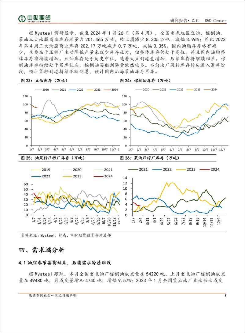 《油脂月报：供强需弱结构 油脂偏-20240205-中财期货-10页》 - 第8页预览图