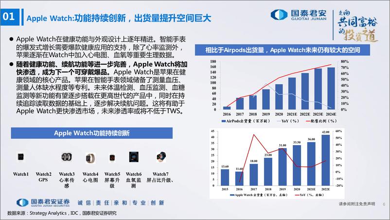 《国泰君安-电子元器件行业：汽车与XR，下一个十年-176页》 - 第6页预览图