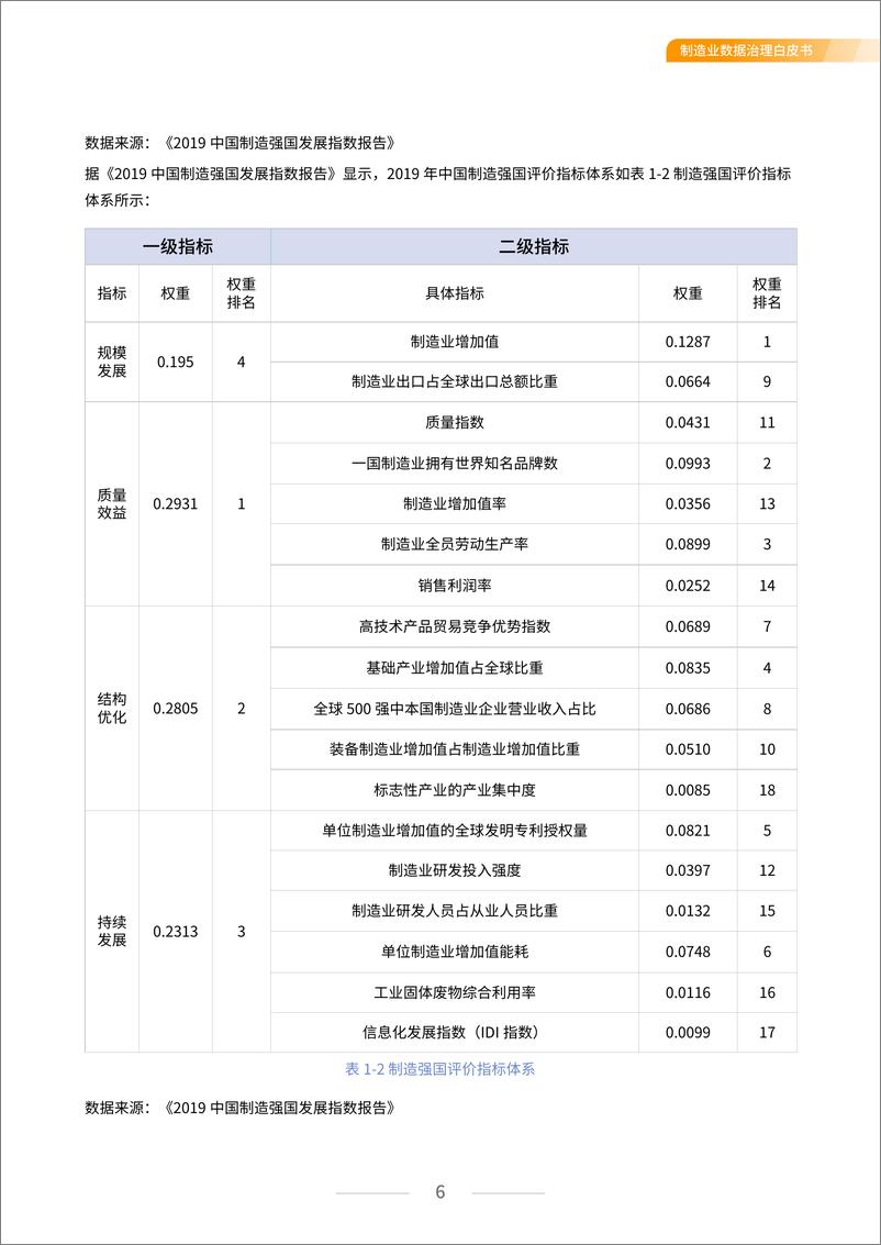 《制造业数据治理白皮书2022版-2023.03-42页》 - 第8页预览图