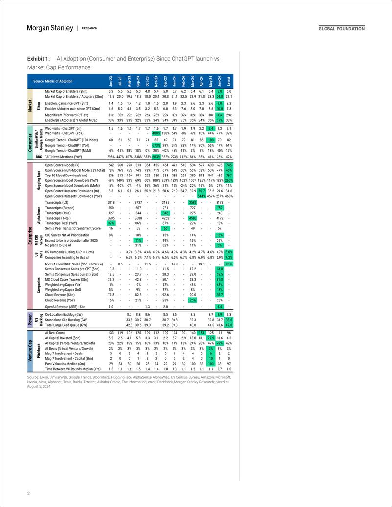 《Morgan Stanley-Thematics AI Adopters Are (Still) Adopting-109683725》 - 第2页预览图