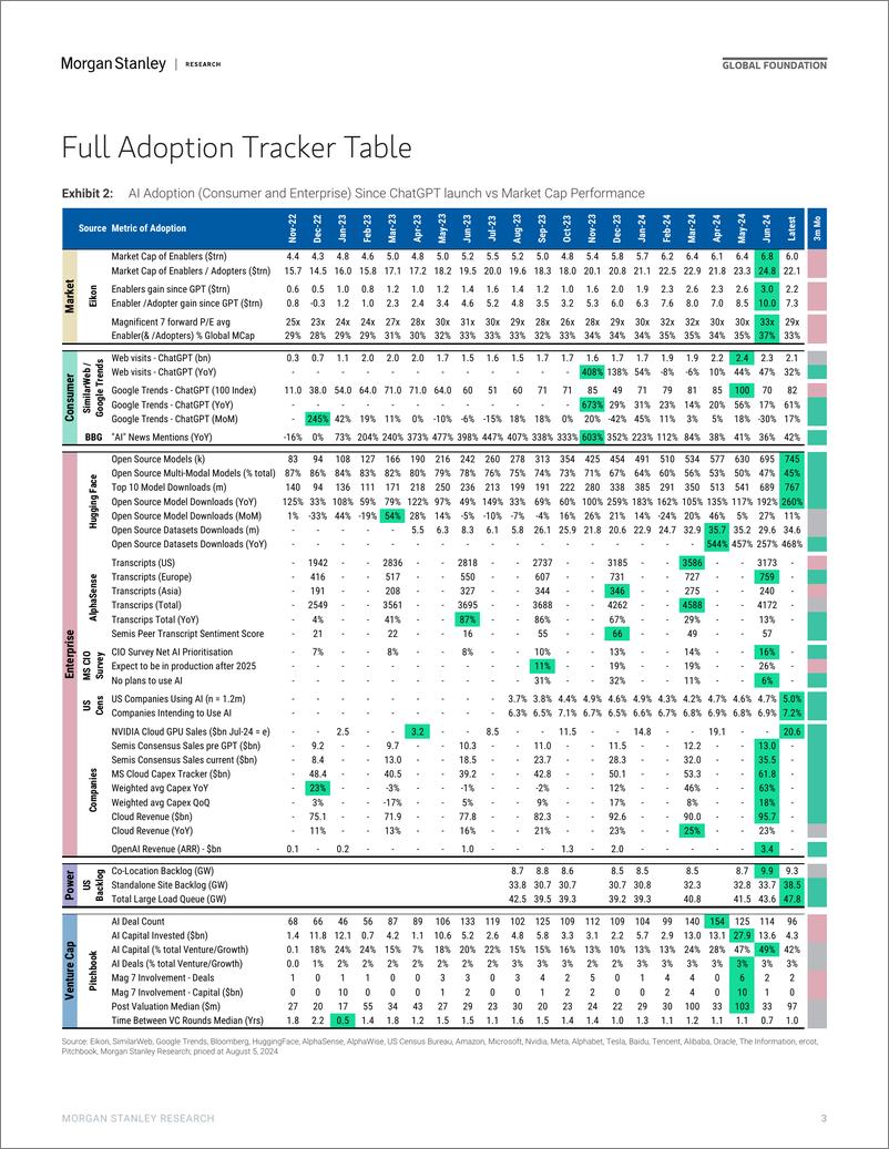 《Morgan Stanley-Thematics AI Adopters Are (Still) Adopting-109683725》 - 第3页预览图