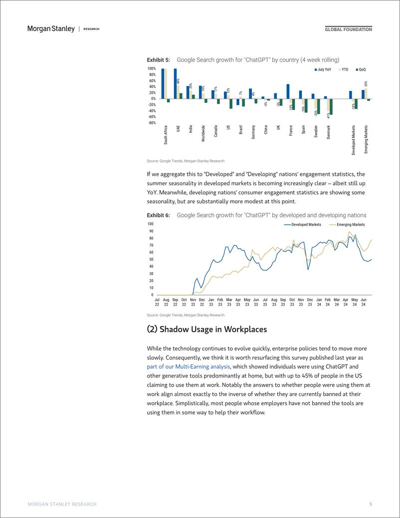 《Morgan Stanley-Thematics AI Adopters Are (Still) Adopting-109683725》 - 第5页预览图